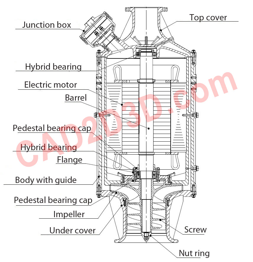 LNG罐内泵(低温潜液泵)内部构造、结构组成和运行原理