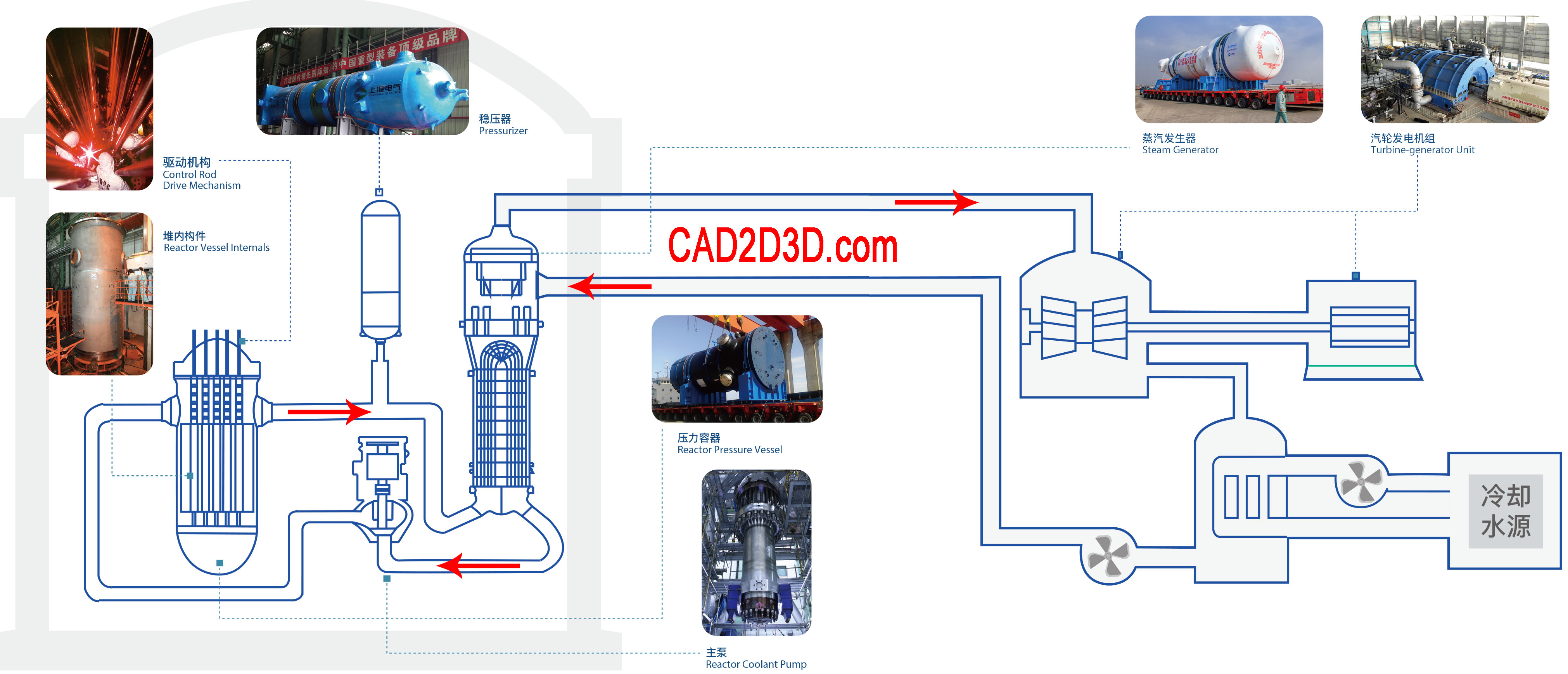 核电站运行原理及核岛常规岛主设备主设备