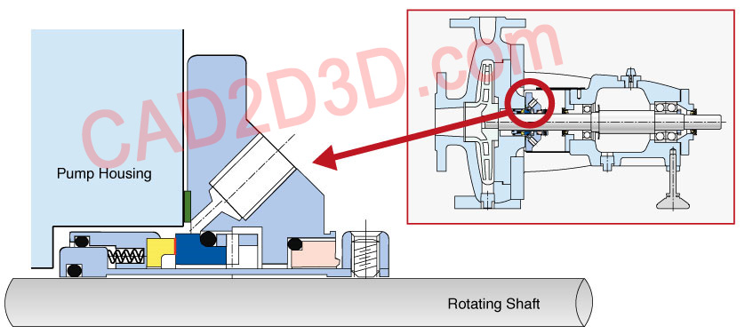 泵机械密封组成、内部构造和运行原理
