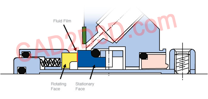 泵机械密封组成、内部构造和运行原理