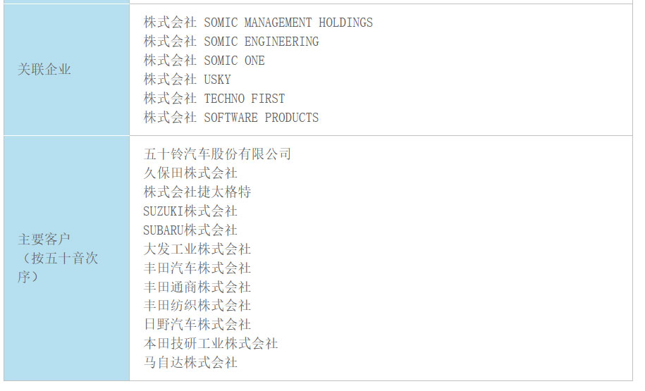 只做球头轴承，年产值23亿元，为何我们都看不上的产业，日本公司却能坚守110年？