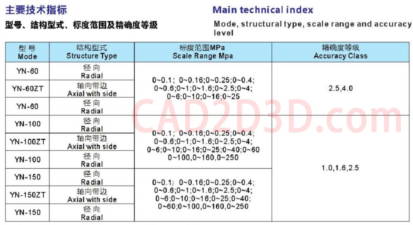 压力表标度范围和精度度等级