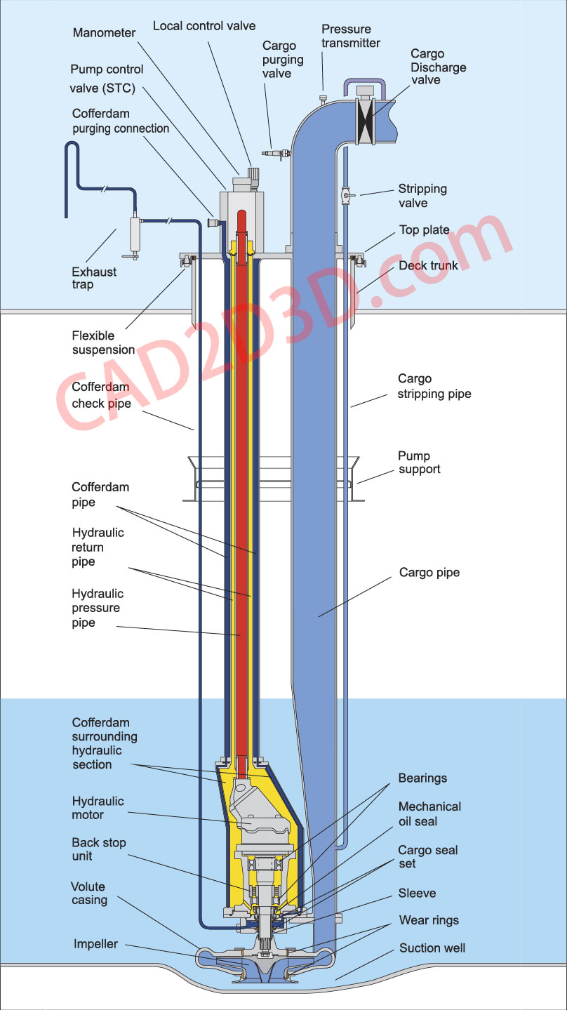 油罐液压潜液泵内部构造、组成和实物图
