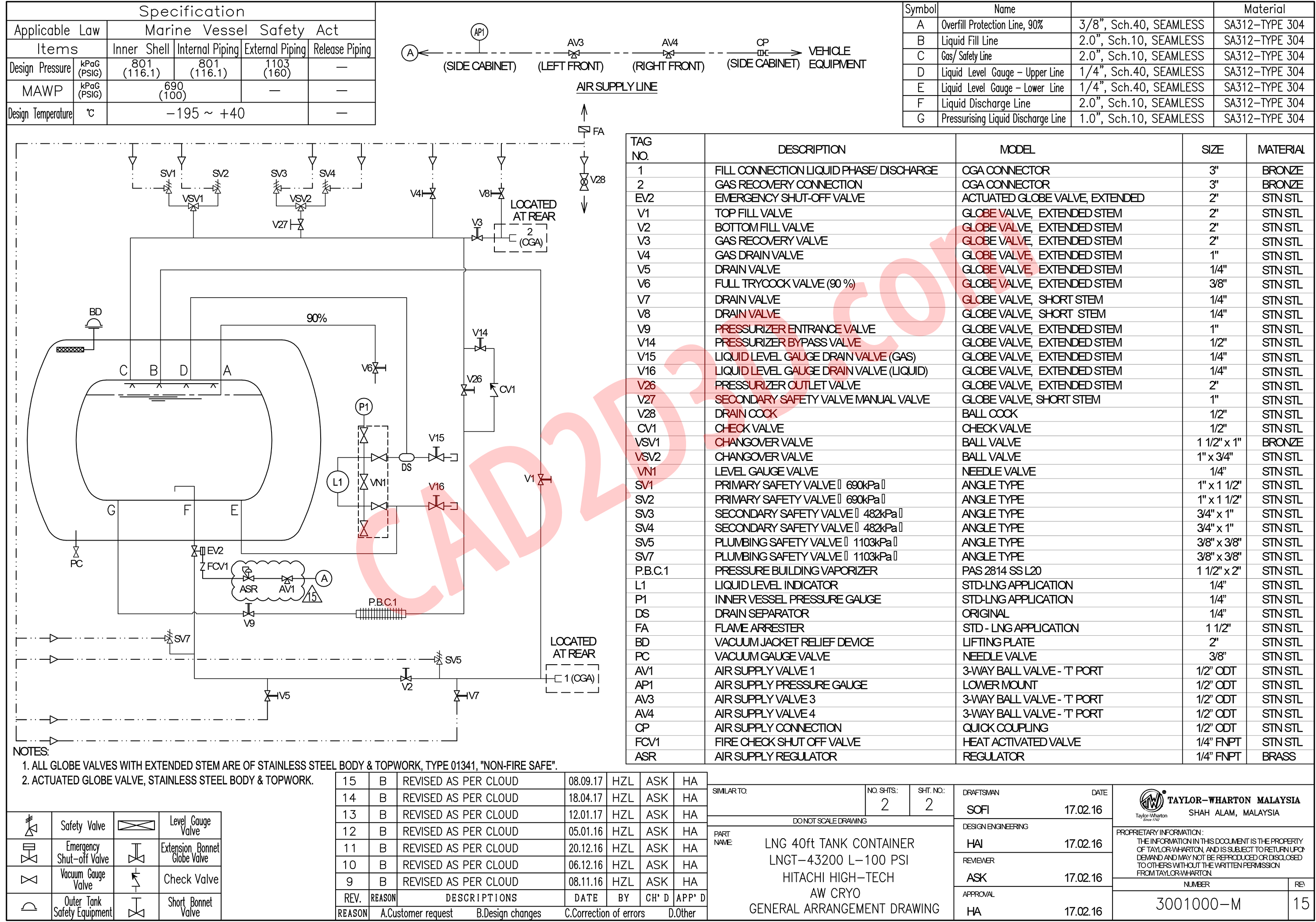 Taylor-Wharton 泰莱华顿 LNG 罐箱使用说明书(含技术参数、LNG 装卸方法步骤、外形图和和 P&ID)