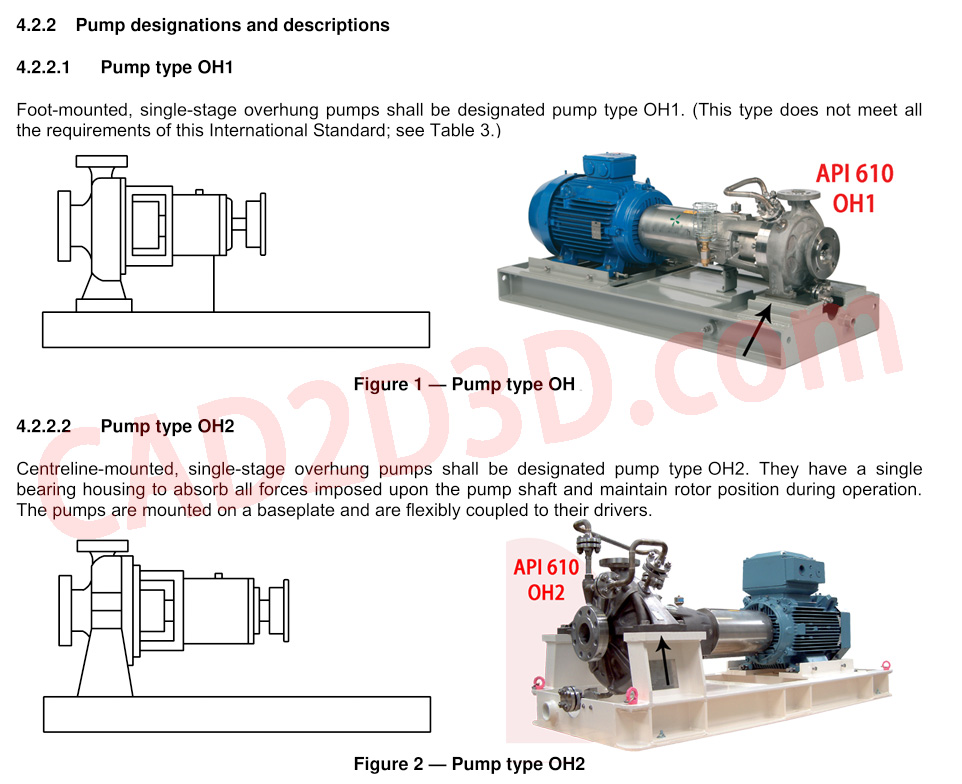 API 610 离心泵的泵型 OH1 和 OH2 的区别、图示及对应的实物图