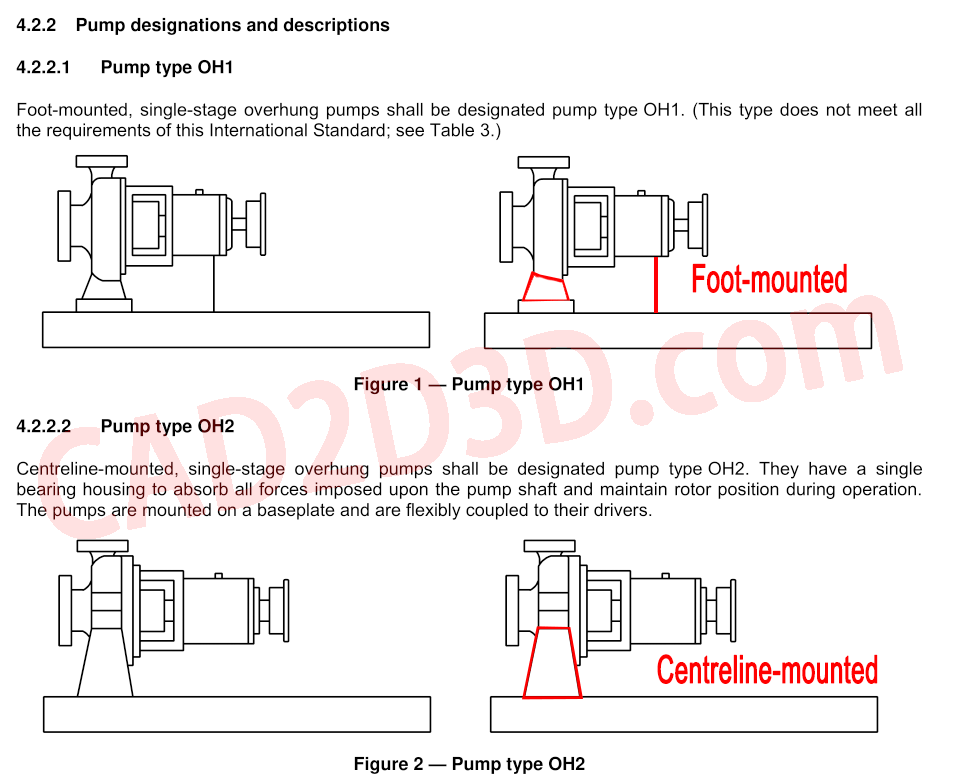 API 610 离心泵的泵型 OH1 和 OH2 的区别、图示及对应的实物图