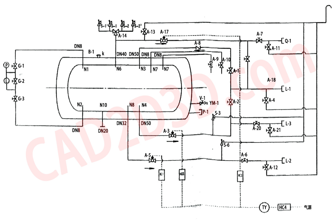 LNG 罐箱（罐式集装箱） P&ID、阀门清单、3D效果图和实物图展示