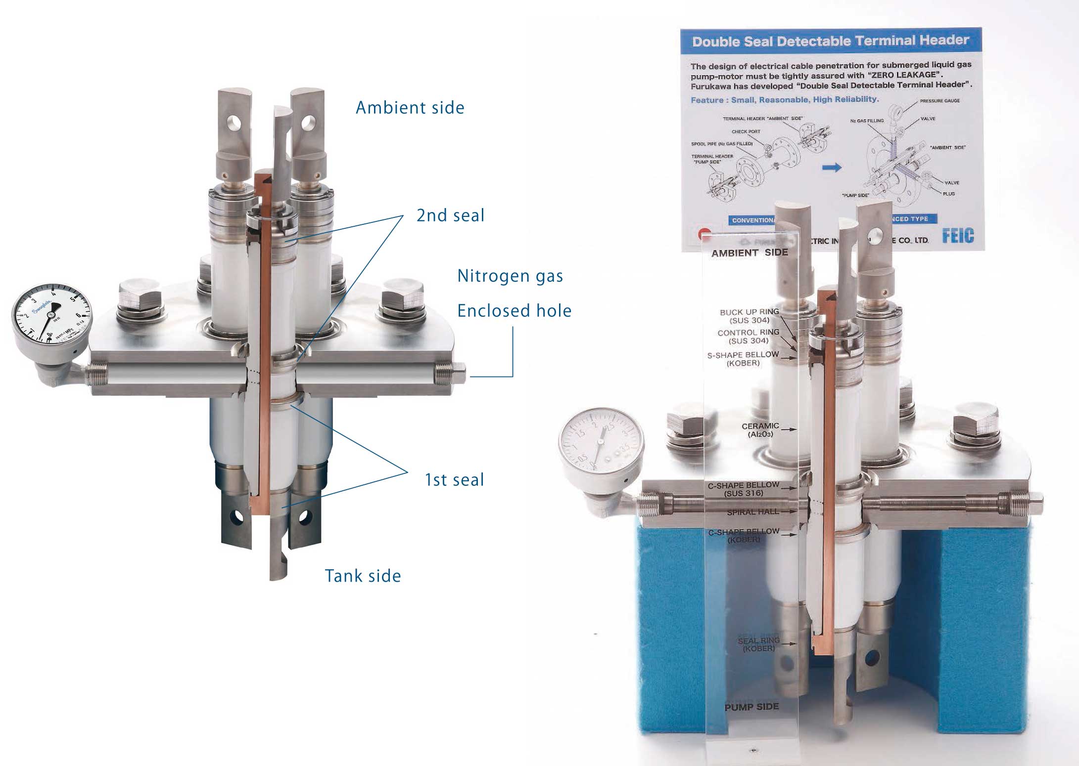 LNG储罐电气终端接头（接线端子）内部构造和密封原理