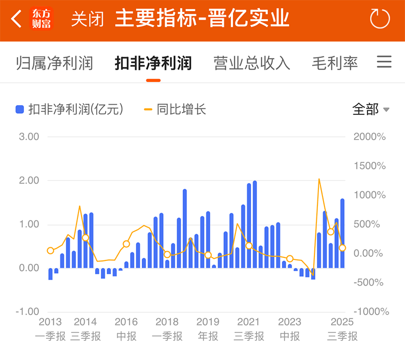 比起到处画饼的人形机器人，晋亿螺丝这样的实在公司才该被追捧