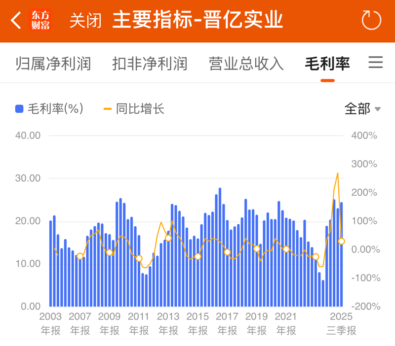 比起到处画饼的人形机器人，晋亿螺丝这样的实在公司才该被追捧