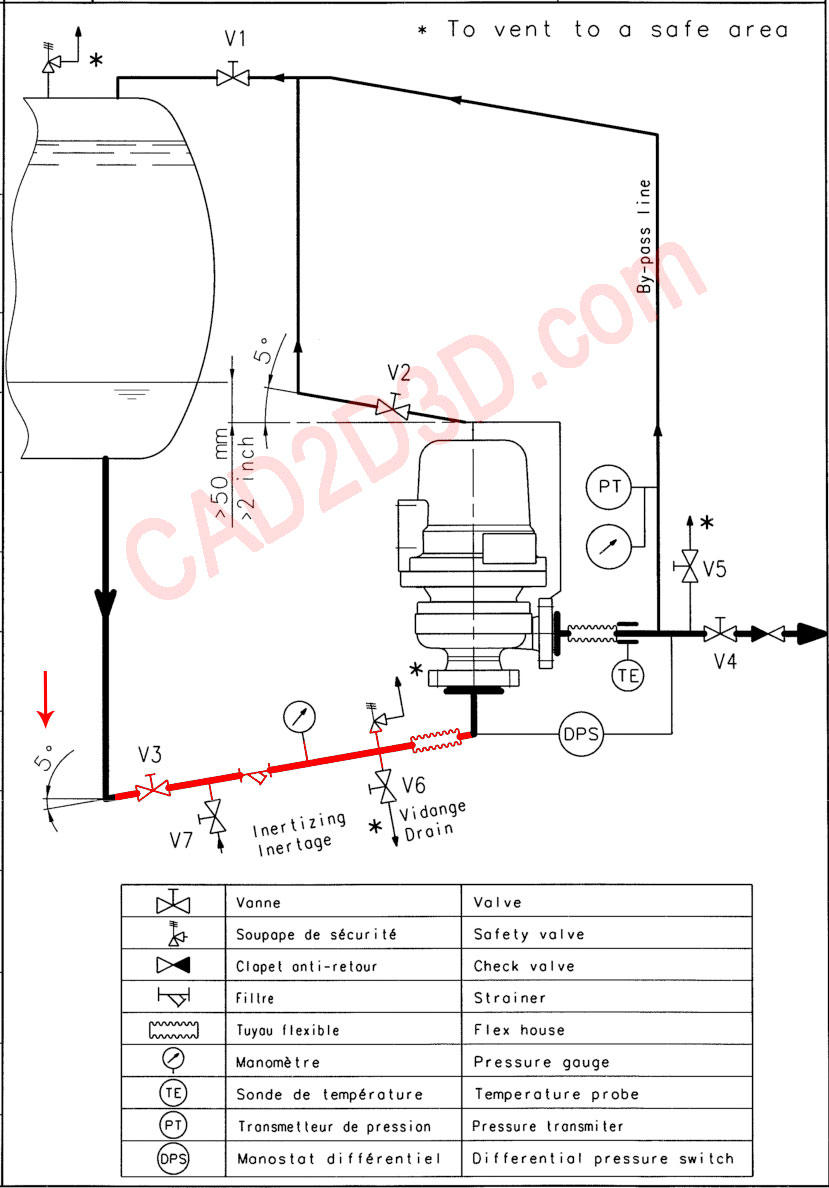 离心泵吸入口管道是向上倾斜还是向下倾斜?看完法国低温之星离心泵产品规格书之后更糊涂了