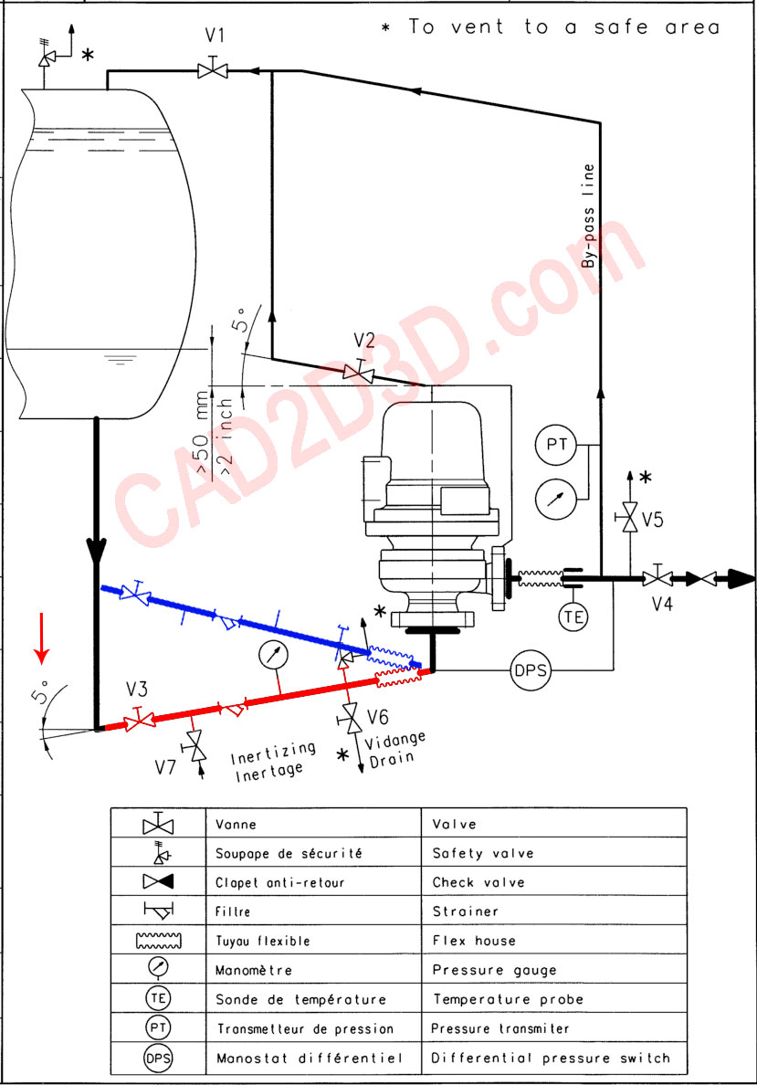 离心泵吸入口管道向上还是向下倾斜？看完法国低温之星离心泵技术要求之后更糊涂了