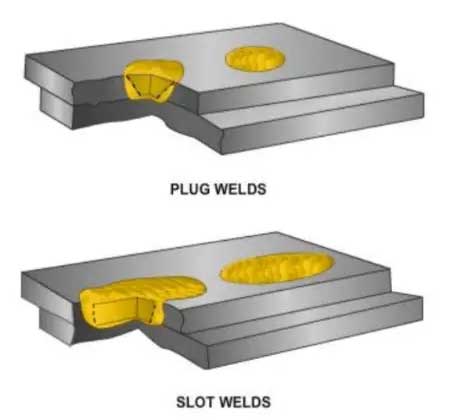 塞焊缝、槽焊缝是什么样子的？塞焊缝、槽焊缝示意图、符号、3D示意图和实物图展示