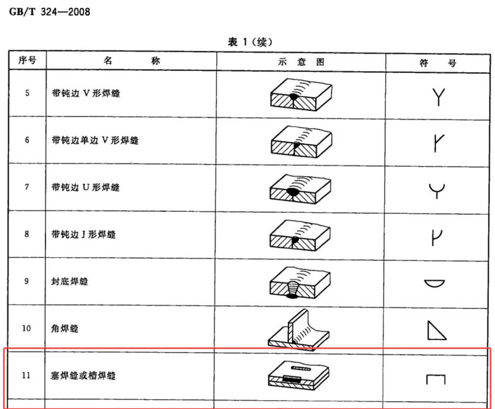 塞焊缝、槽焊缝是什么样子的？塞焊缝、槽焊缝示意图、符号、3D示意图和实物图展示