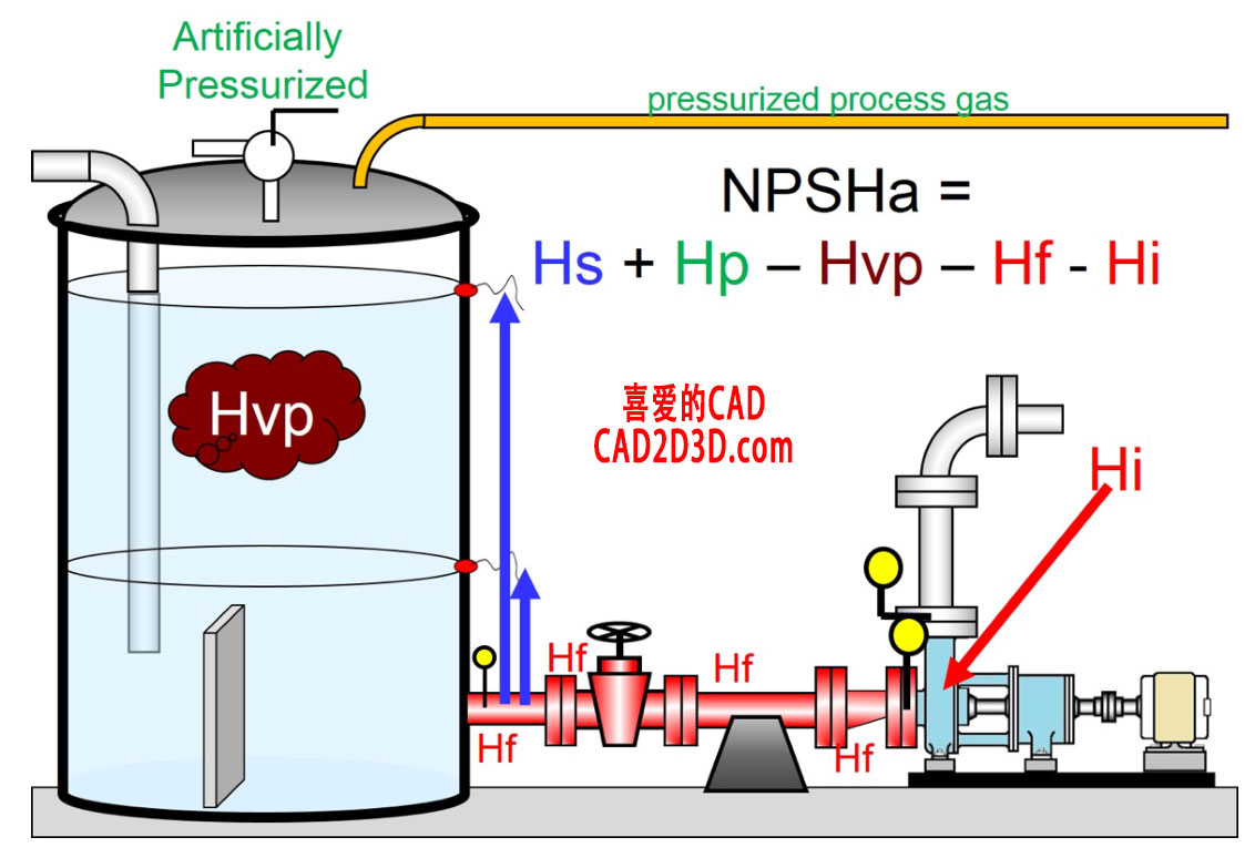 美标 ANSI/HI 对离心泵 NPSH、NPSHR、NPSHA 的定义、解释和计算示例，看完美标之后茅塞顿开