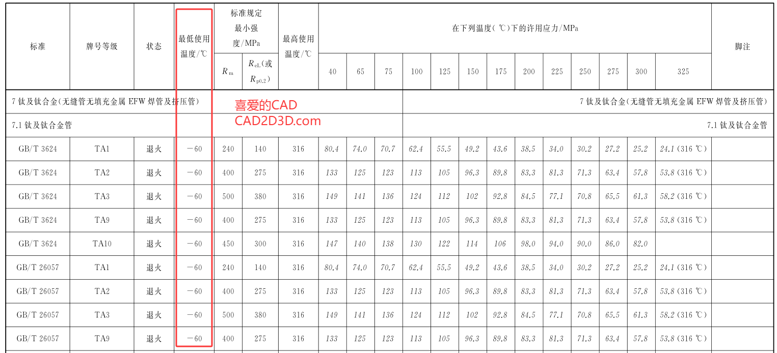 铝居然是最强金属,最低使用温度 -270 ℃,差一点就要打破绝对零度