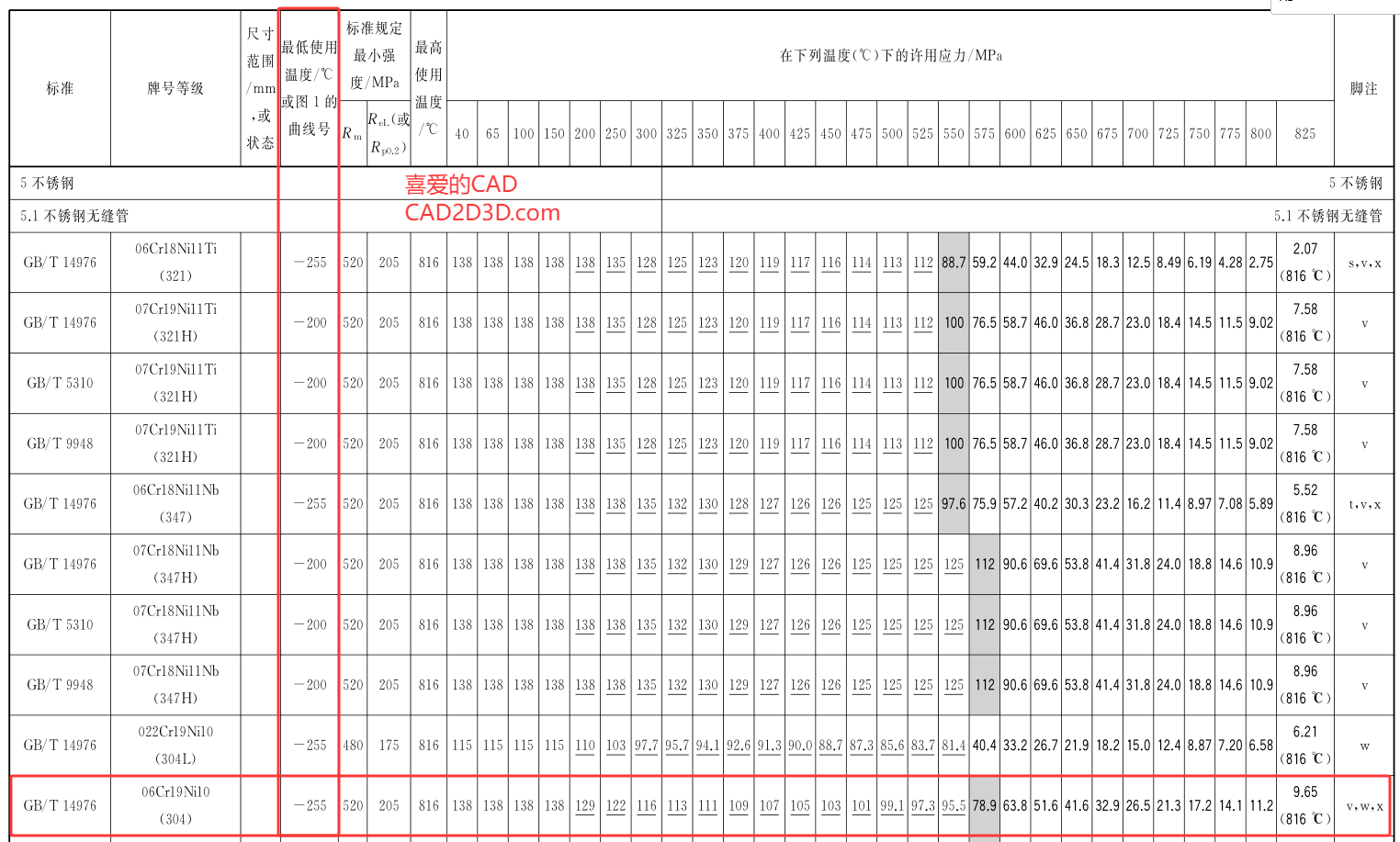 铝居然是最强金属,最低使用温度 -270 ℃,差一点就要打破绝对零度