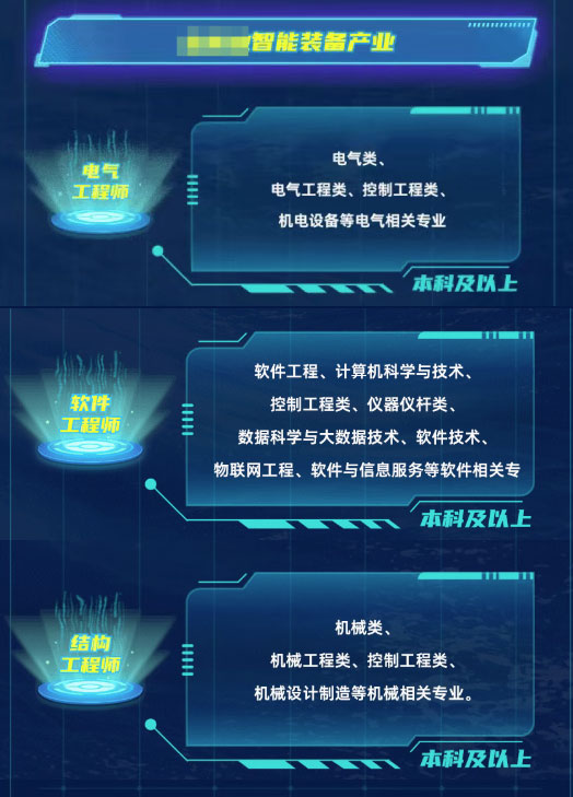 飞上枝头变凤凰！自动化和机电居然变成热门专业，20年前狗都不理