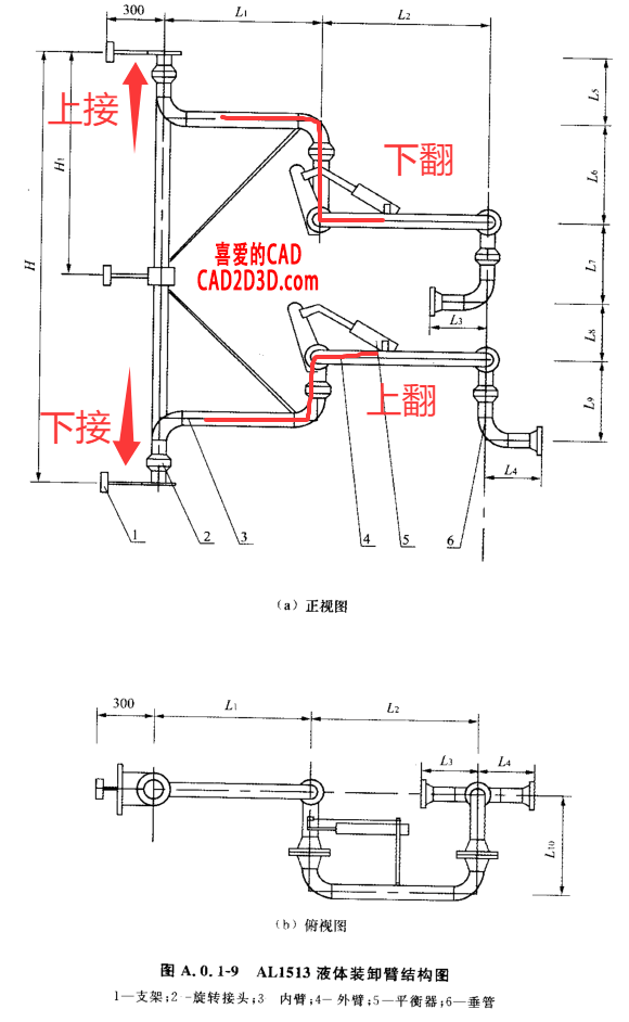 液体装卸臂（鹤管）结构形式中的上接式、下接式、上翻式、下翻式是什么意思？