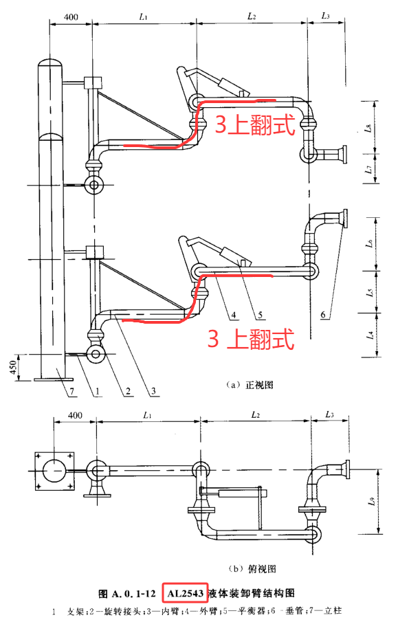 液体装卸臂（鹤管）结构形式中的上接式、下接式、上翻式、下翻式是什么意思？