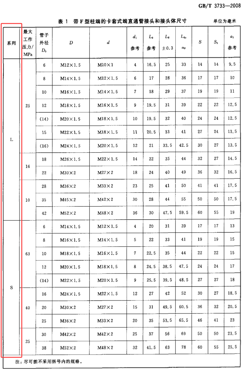 卡套式接头连接和密封可靠吗？总感觉压力大了或时间长了它会松动