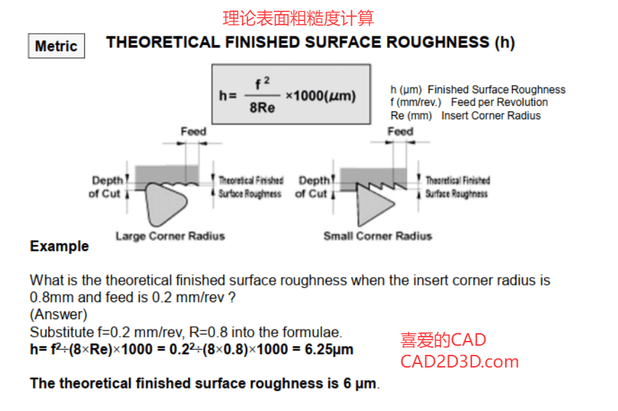 伊拉克大学机械专业PPT，英文教材英语授课，会冲出亚洲闪耀世界吗？