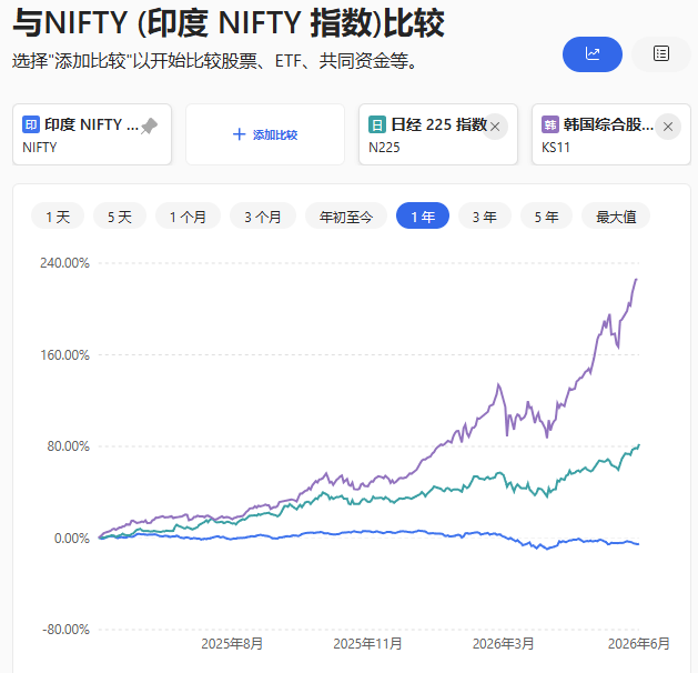 太惨了！印度无缘人工智能，低端制造业孕育不出高科技