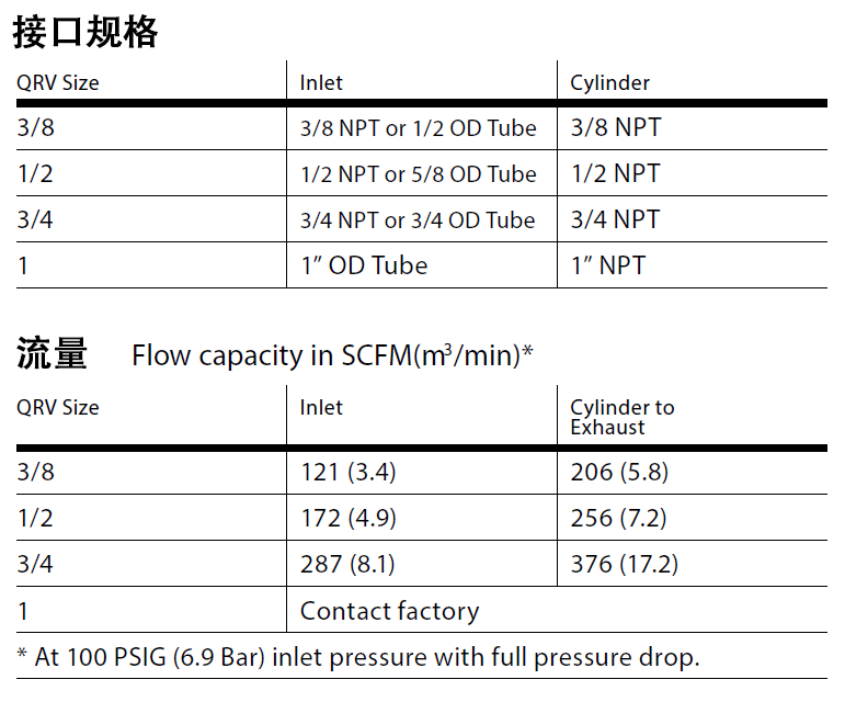 快速排气阀构造、原理和应用案例