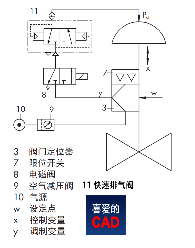 气动调节阀如何接入ESD实现紧急情况下快速关闭？