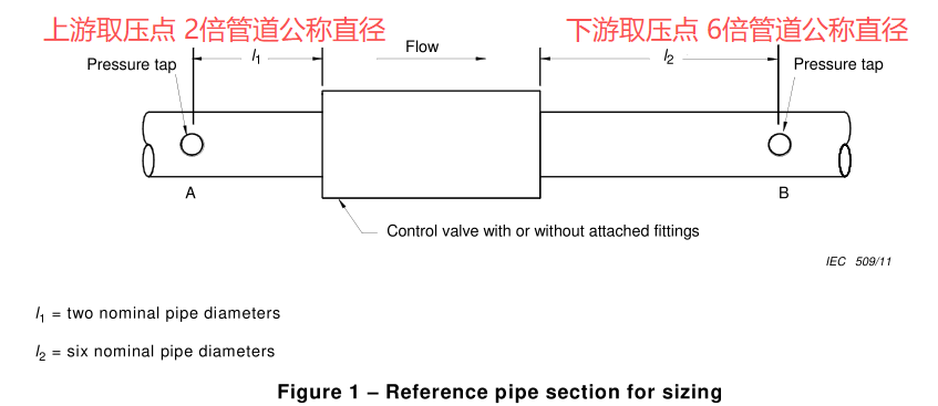 阀门 Cv Kv 的定义及公式,控制阀在线选型计算表,Cv Kv 在线自动计算